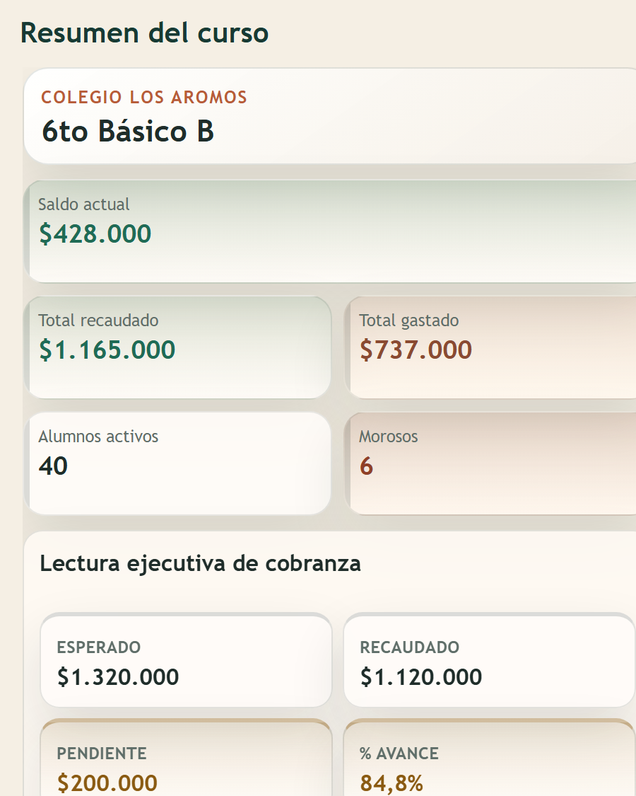 Resumen del curso en Curso al Día